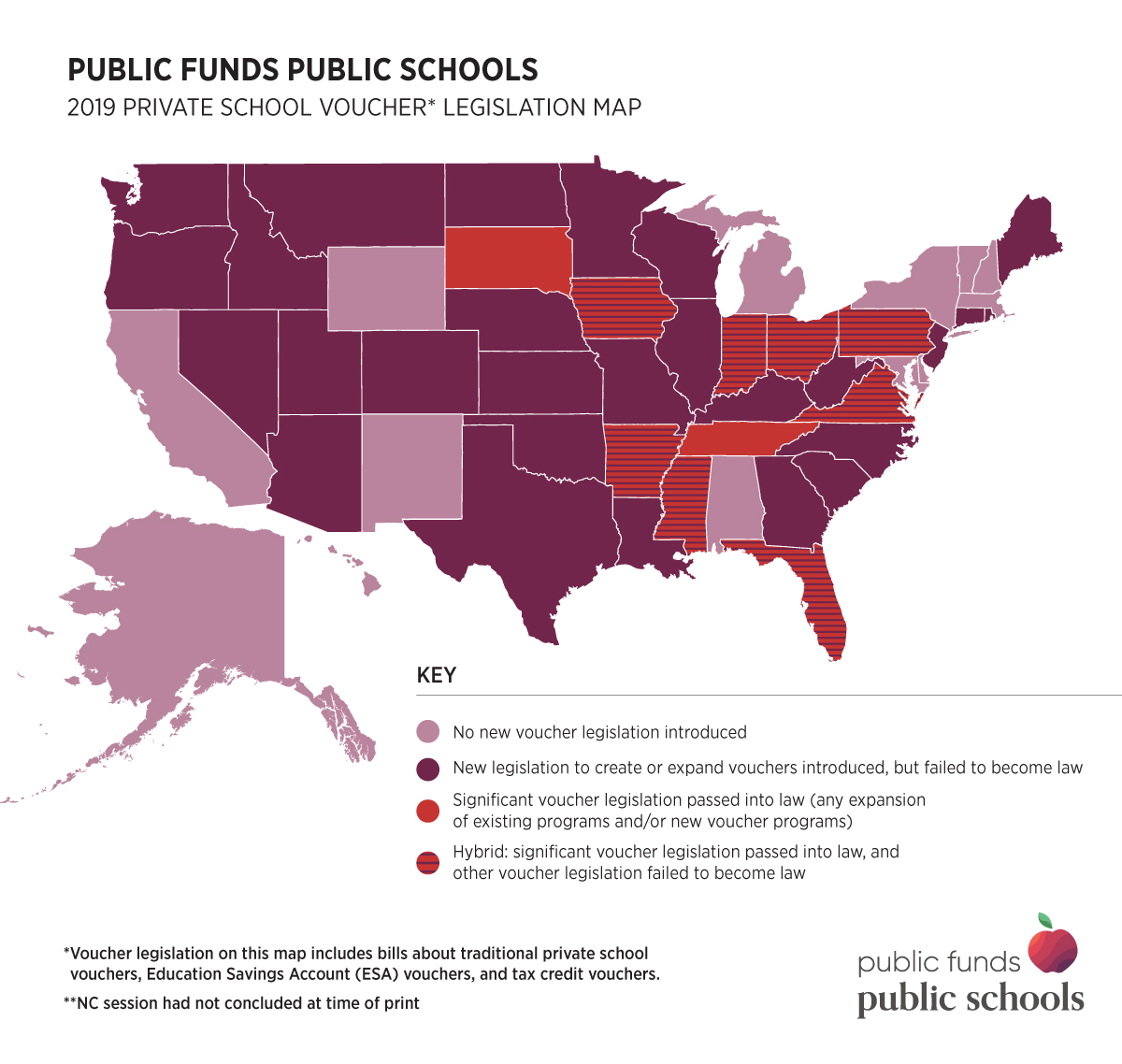 Public Funds Public SchoolsPrivate School Vouchers Analysis of 2019